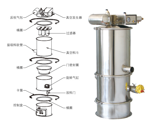 真空上料機(jī)吸不到料、堵料、輸送量低是什么原因